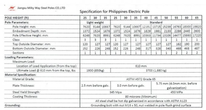 Galwanizacja Elektryczna stalowa słup zasilający o długości 100 stóp, pierwszy stopień ochrony 1