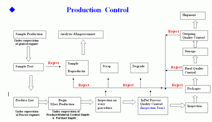 9M 11M 12M 14M Wysokie Napięcie Niska Cena Elektryczna Stal Słup Energetyczny 2